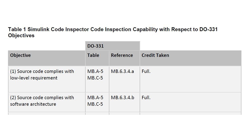 Используйте DO Qualification Kit для проверки соответствия DO-178C и DO-254.
